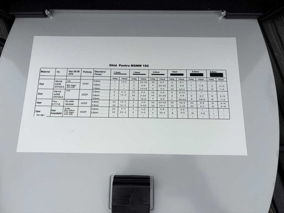 Aparat de Sudura MIG (pachet complet)