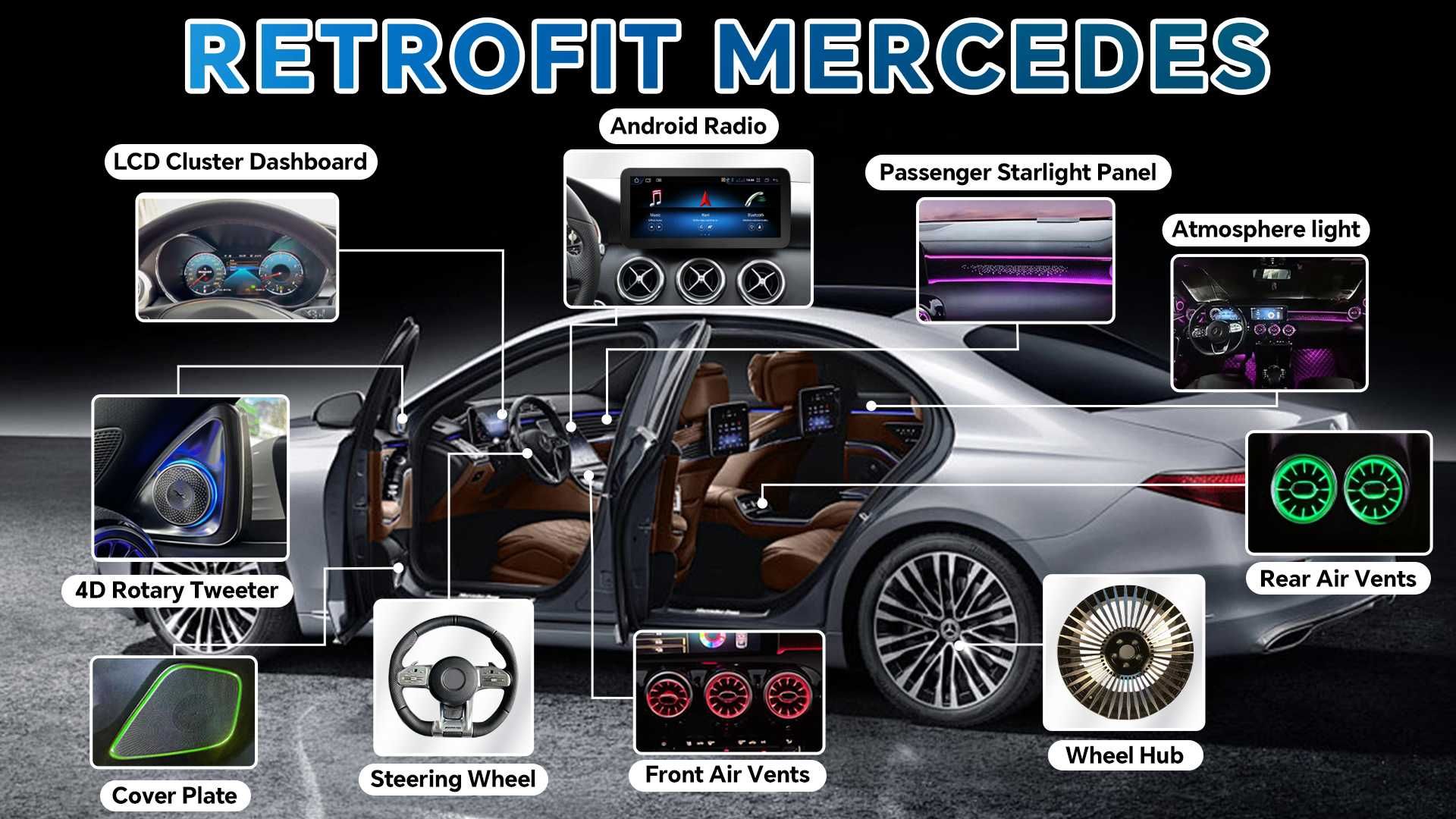 Premium Upgrade за вашия Mercedes –  Лукс И Технологии !