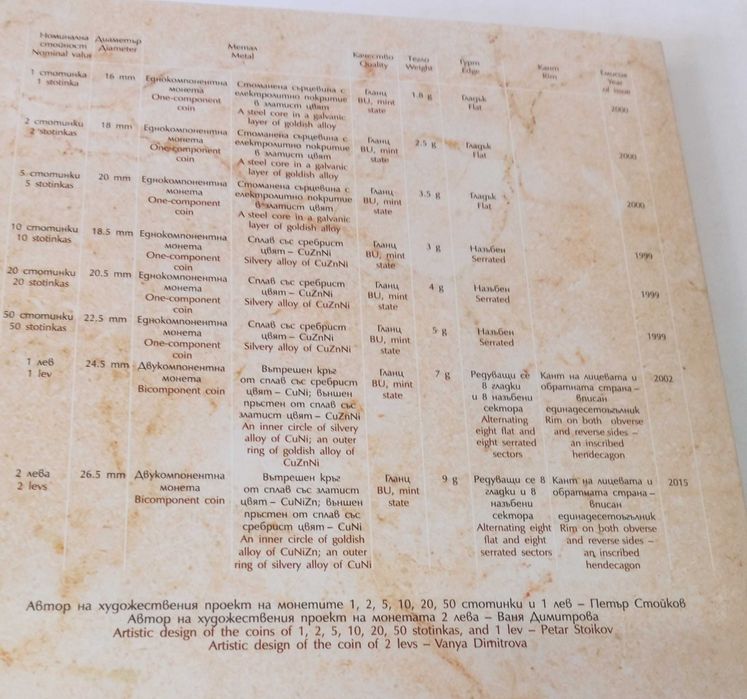 Сет монети БНБ 2018 г.