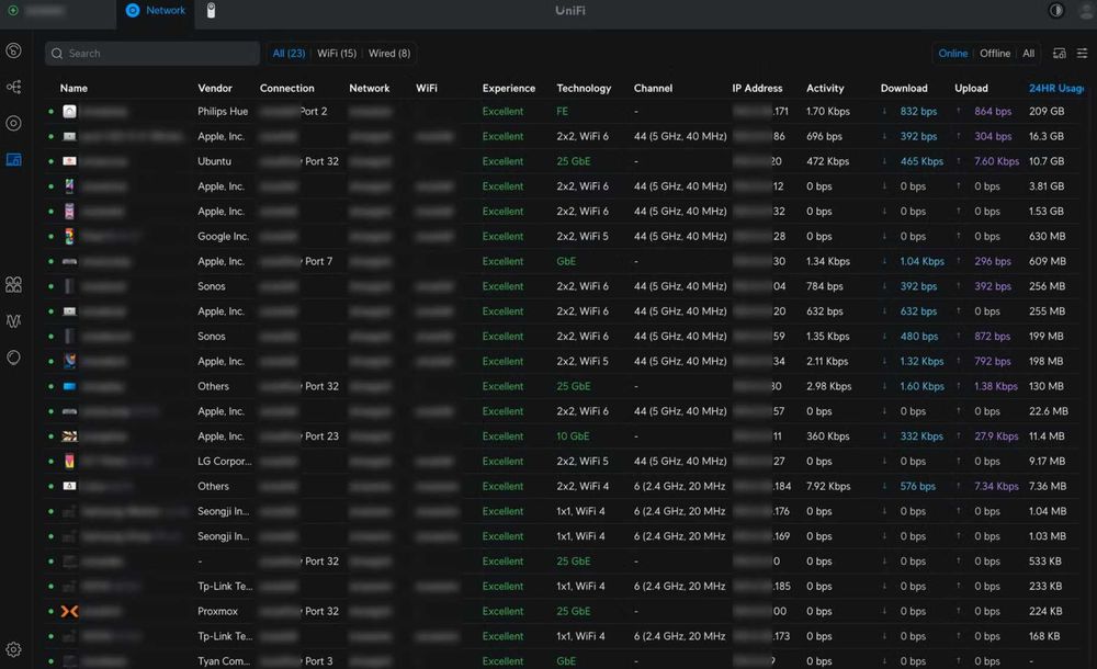 Unifi Cloud Gateway Fiber + U6 Enterprise + G4 Instant (4 штуки)