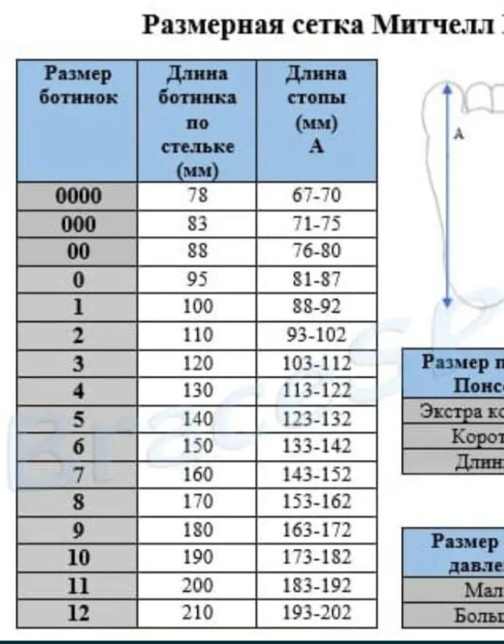 Брейсы Митчел, размер 3