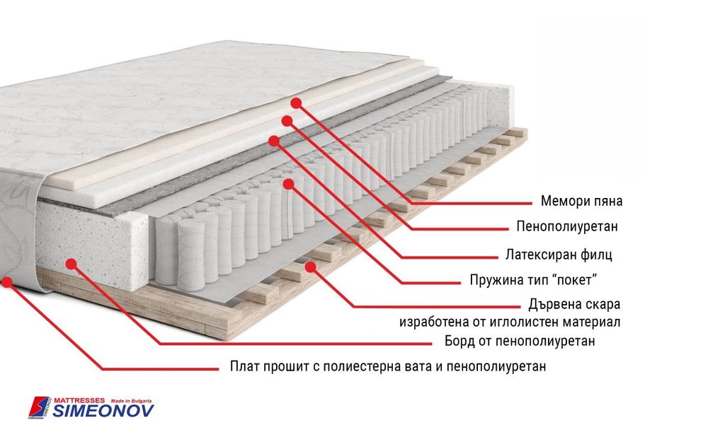 Еднолицев матрак160/200
