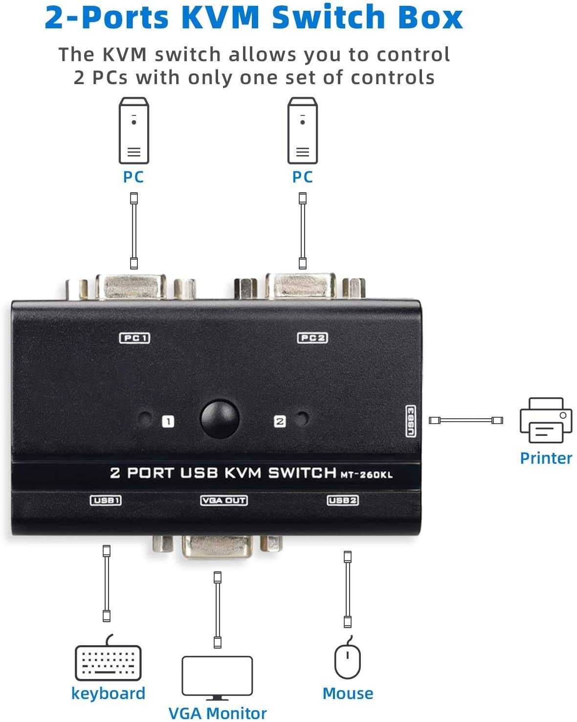 TCNEWCL 2 port KVM Switch Comutator VGA 2în1,3 USB 2.0 1080P Full HD