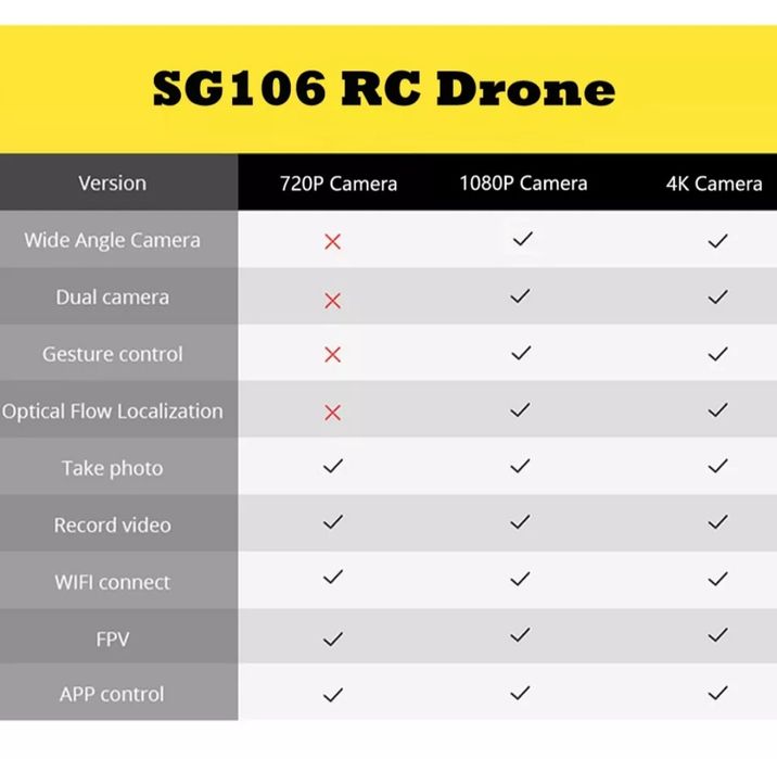 Drona 4k SG106, noua la cutie, toate accesoriile.