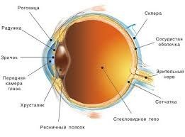 Операционная глазная салфетка (фако)