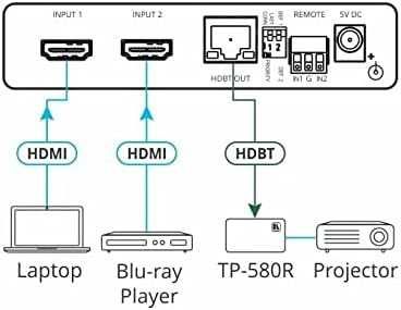 Comutator automat profesional Kramer VS-21DT, 2x HDMI, 1x RJ45,