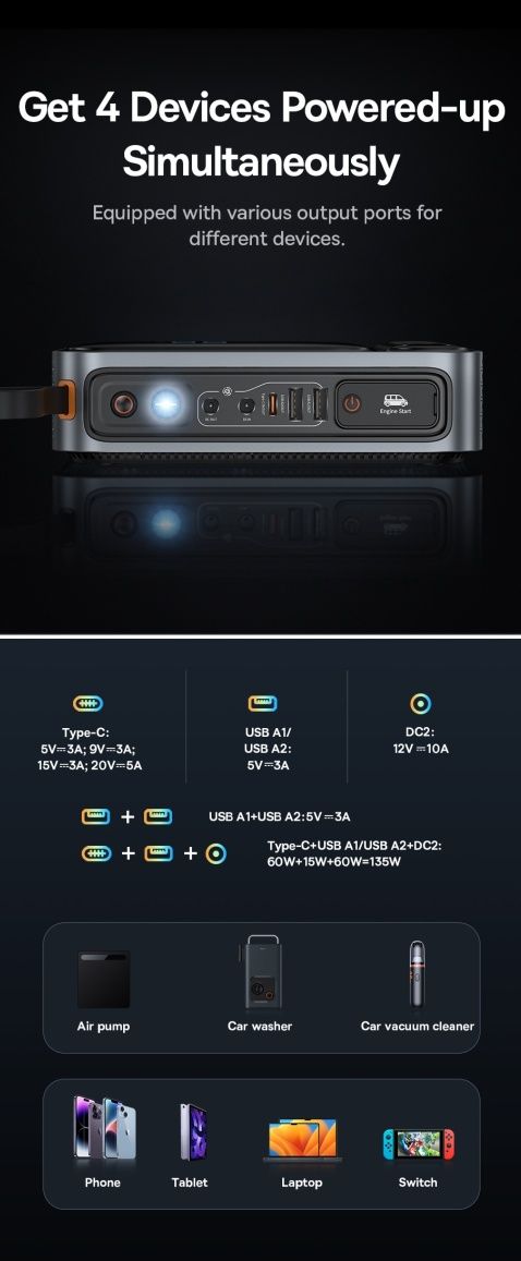 Пусковое Устройство Baseus 3000A Ultra PD 100W DC2/ 12V-10A 26800mAh