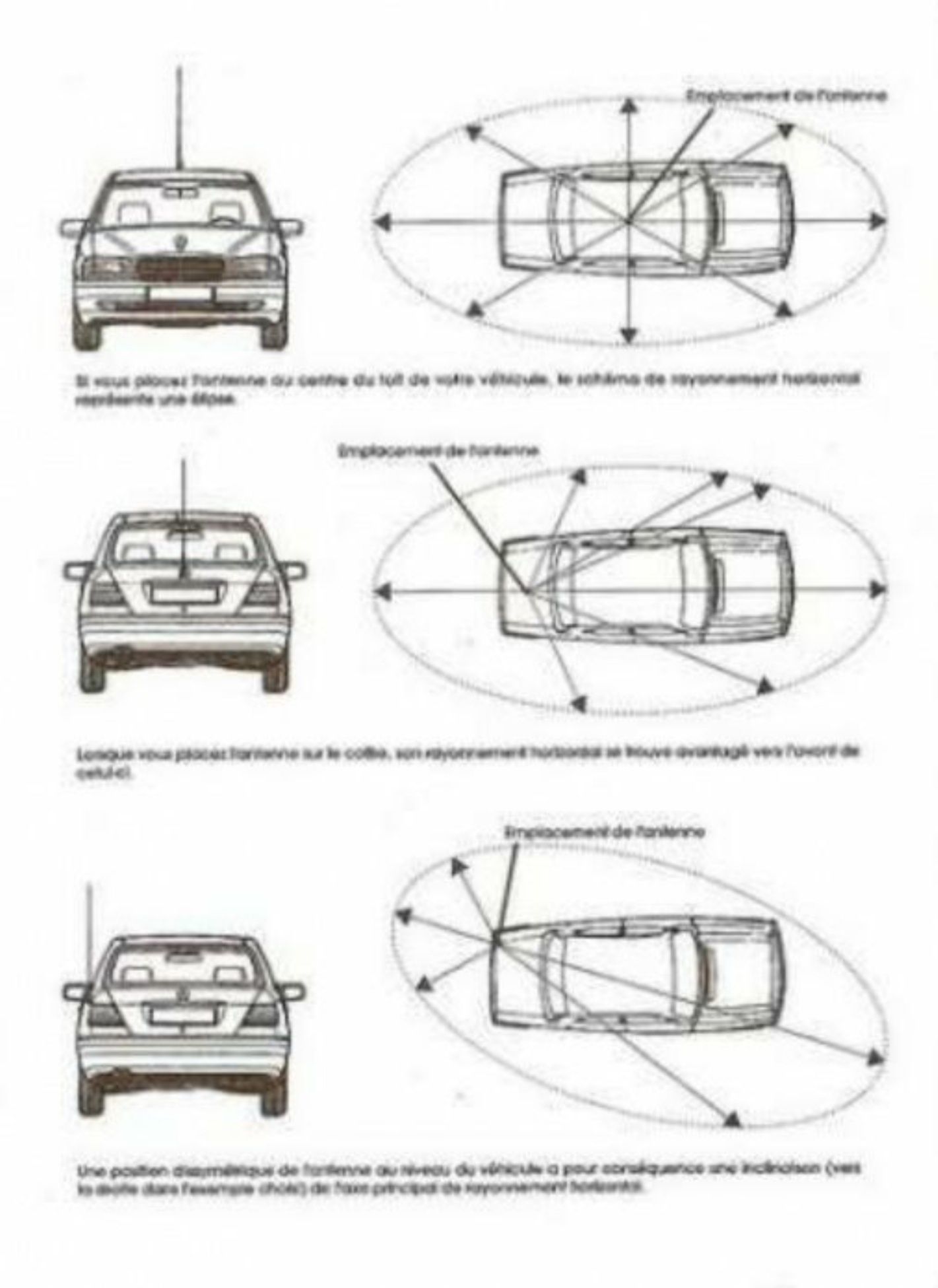 Calibrare statii CB auto