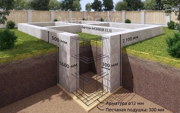 Доставка БЕТОН готовый город Алматы и Алматинская область