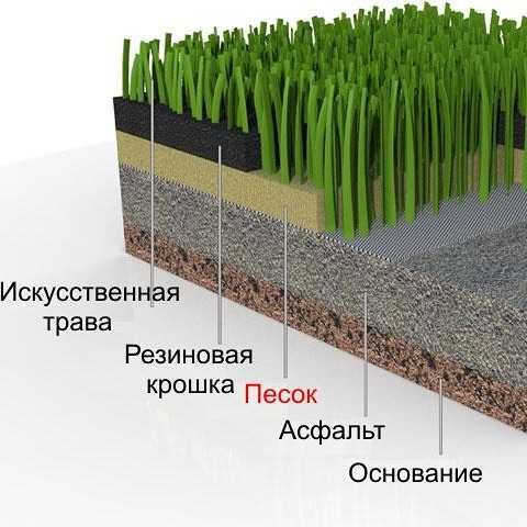 Искусственный газон для стадионов. Первые руки, оптовая цена. Доставка