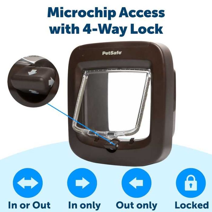 Usa cu microcip cip Petsafe pisici pentru controlul accesului