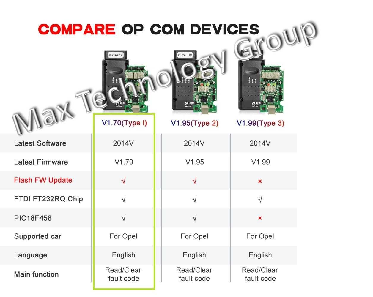 OP-COM V 1.7 USB V2 Автодиагностика за Opel/Vauxall Безпл. дост.