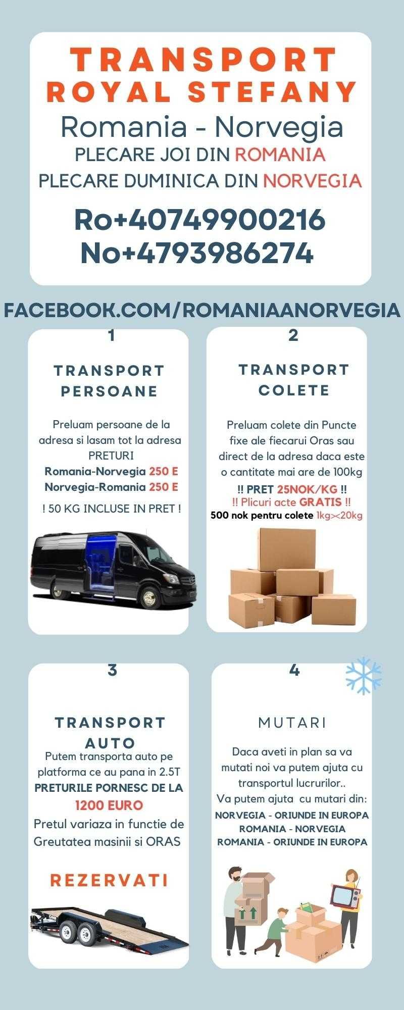 Transport Romania Norvegia