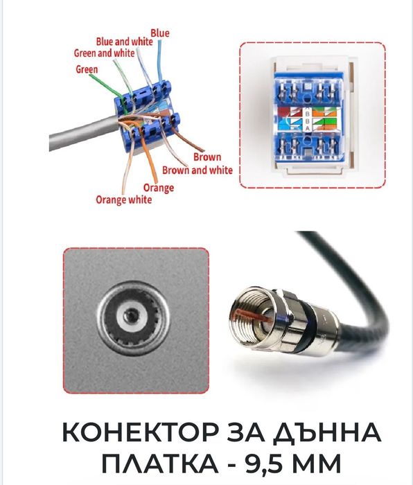 Двоен контакт 2 В 1:
Телевизия + Интернет
