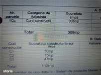 Spatiu comercial zona Garii