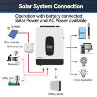 Invertor 7kw MPPT ȘI Wifi