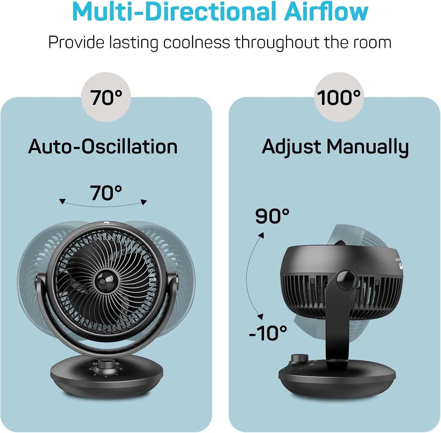 Вентилатор Air Circulator Fan,Гаранция
