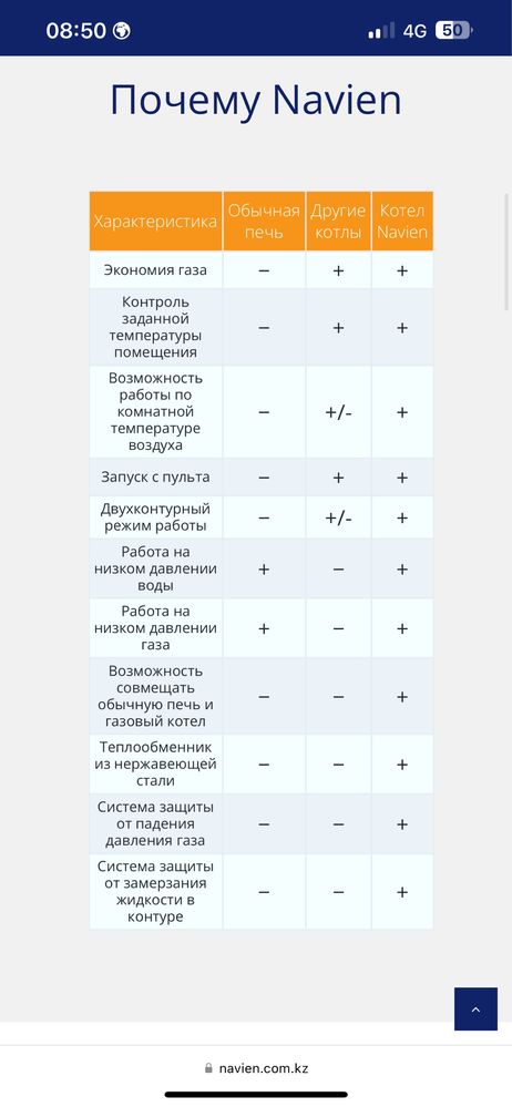 Котел Navien б/у