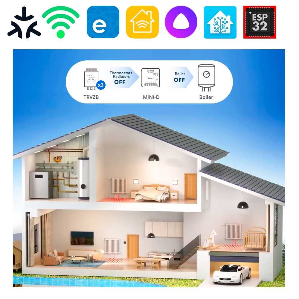 Sonoff Mini D Dry Contact - Умный реле с сухими контактами