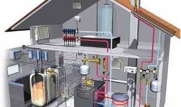 Сантехника / Отопление