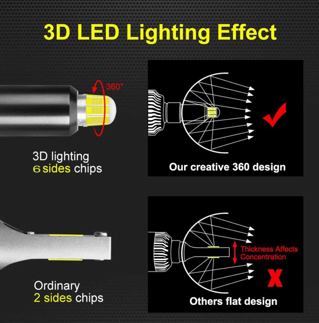 Мощни Led Лед Крушки Krushki H7 Х7 20000 Лумена CANBUS