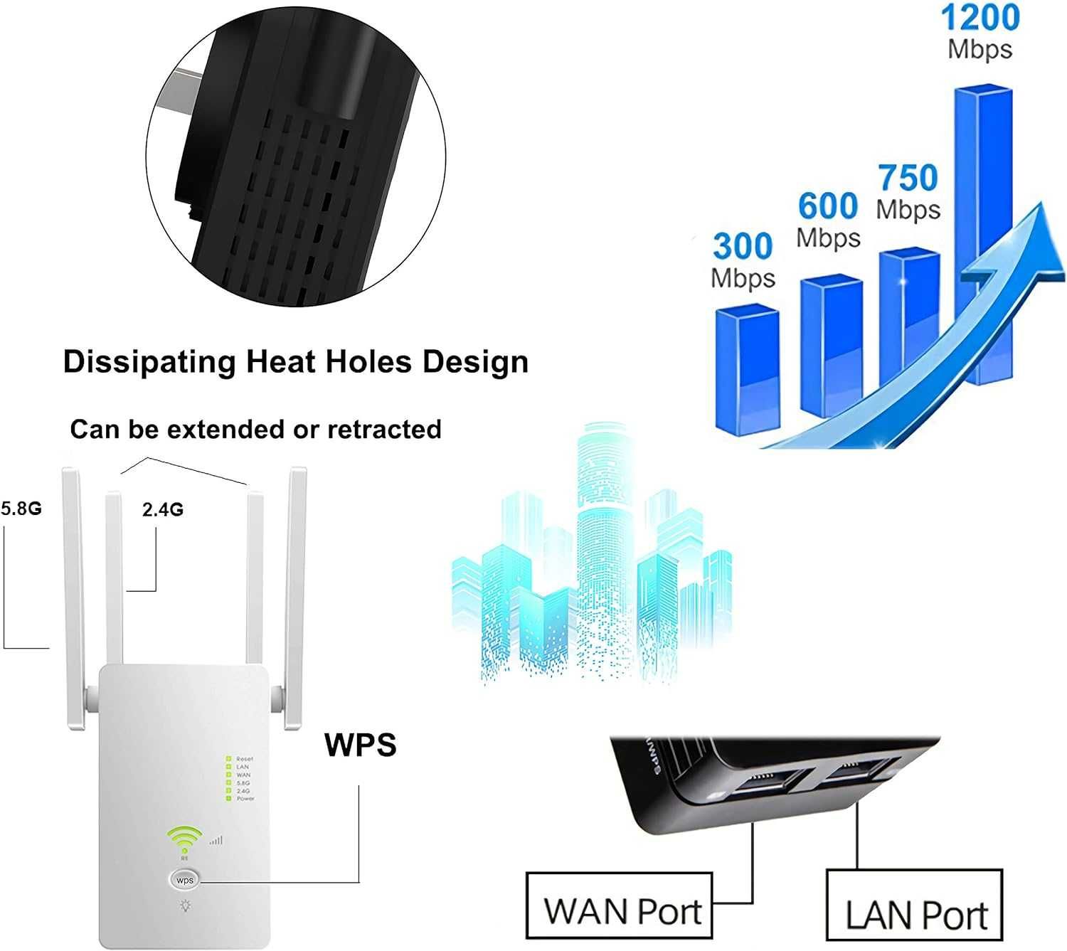 WiFi Range Extender, до 1200Mbps, 2,4 & 5GHz двулентов WiFi усилвател