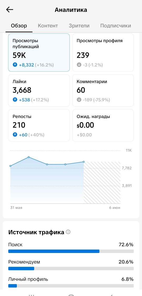 Тик ток акк 186к подписчиков