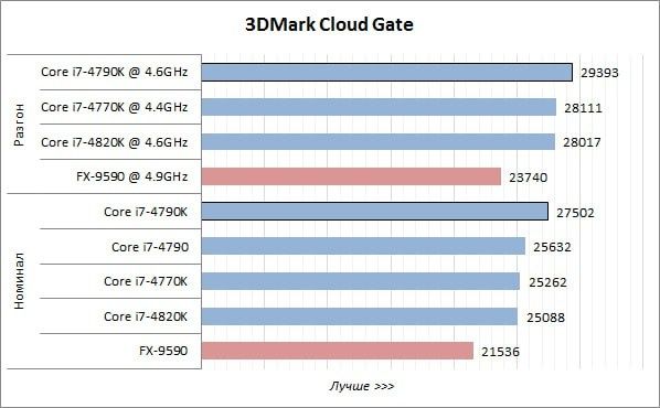 I7 4790k процессор