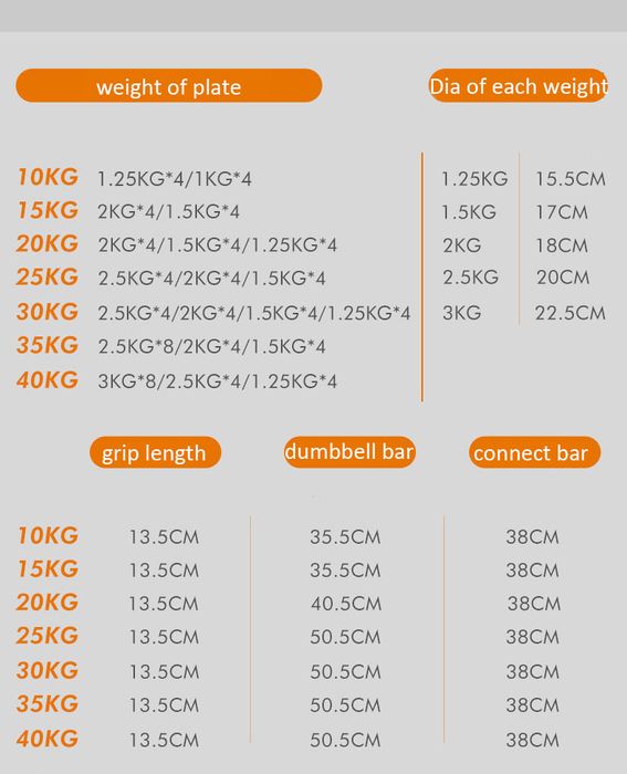 Set gantere 6-in-1  YLK020, Greutate totala 35 kg, Negru