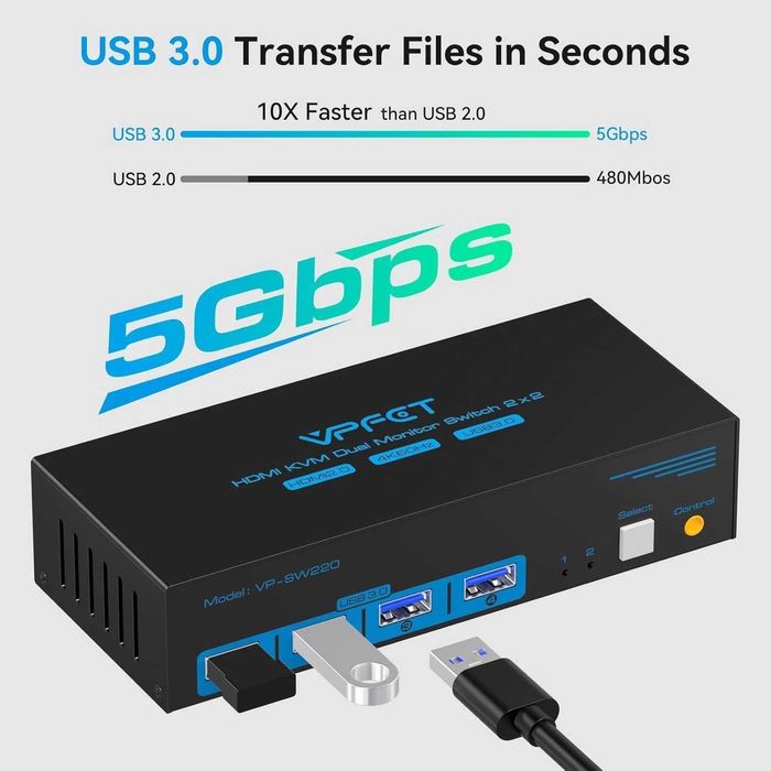 Comutator Switch KVM HDMI VPFET 2 monitoare,2 computere,4K60Hz,USB 3.0