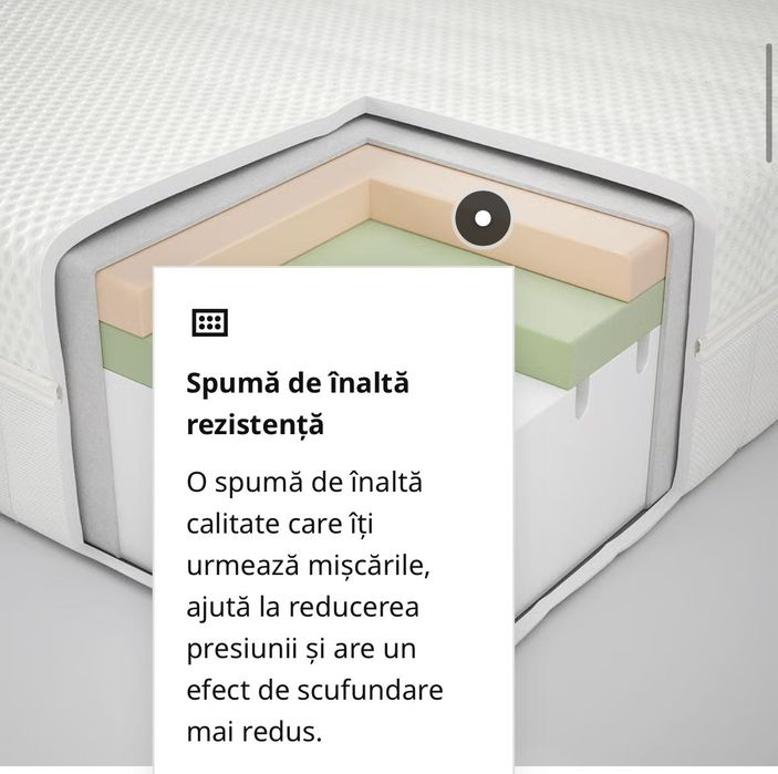 Vand saltea spuma IKEA 160/200 cm