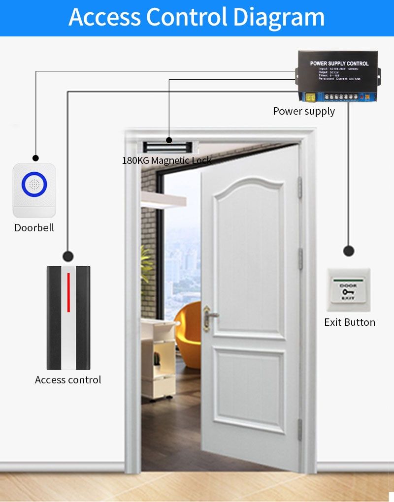 Считыватель карт Em/Mf, Автономный RFID контроль доступа, ID/IC Reader