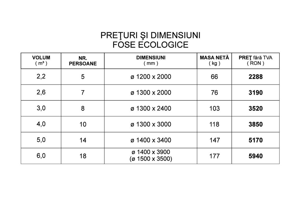 Fosā septică ecologică tricamerală cu dispozitiv Imhoff