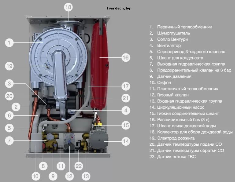 Ремонт газовых котлов и колонок