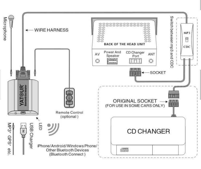 Bluetooth дигитален стерео адаптер за кола  Yatour YT-BTA