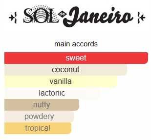 Cheirosa '39 Sol de Janeiro, 90 мл.