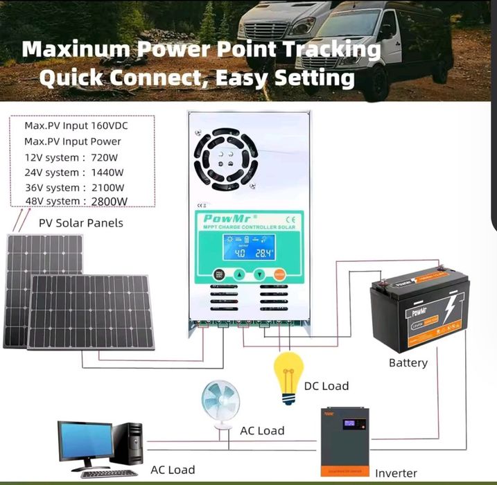 MPPT контролер за соларни системи