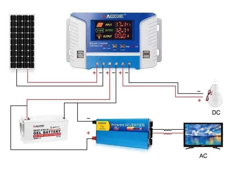 Соларен контролер RAGGIE   соларен панел  с дисплей 10А, 20А, 30A 60А