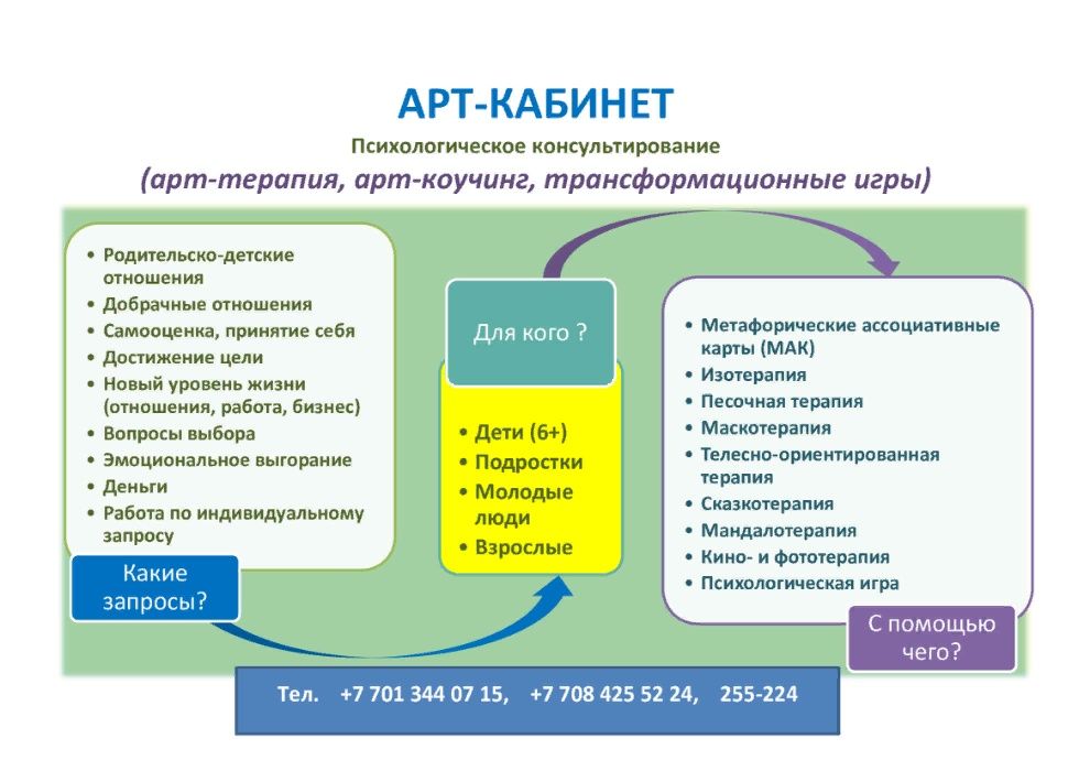 Арт-терапия. Занятия в арт- кабинете и онлайн. Астана