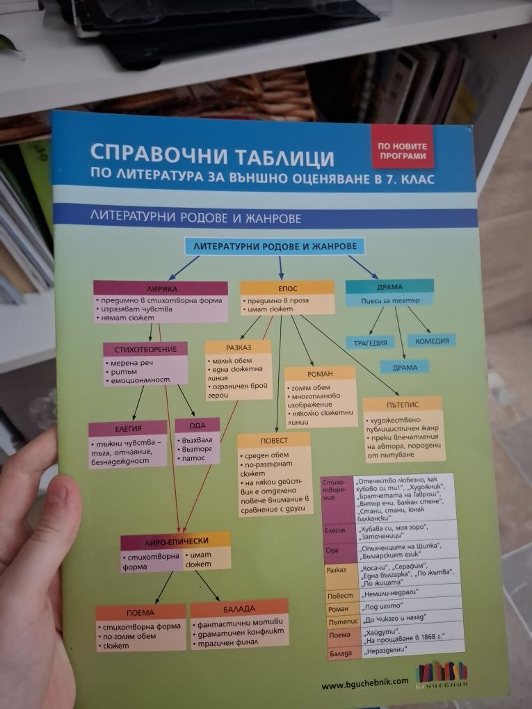 Помагало по БЕЛ, Немски език и математика