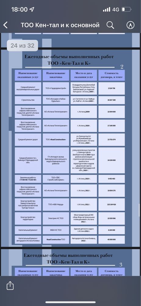 Асфальтирование. Благоустроиство. Дороги. Асфальт