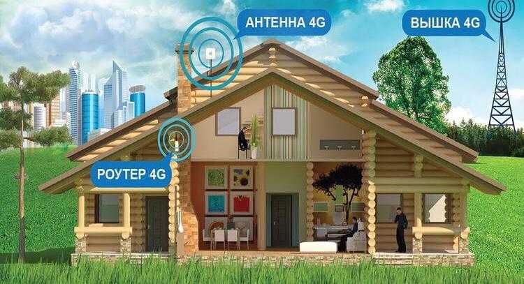 Тараз 4G,3G,2G усилитель репитер сотовой связи и интернета оптм роз