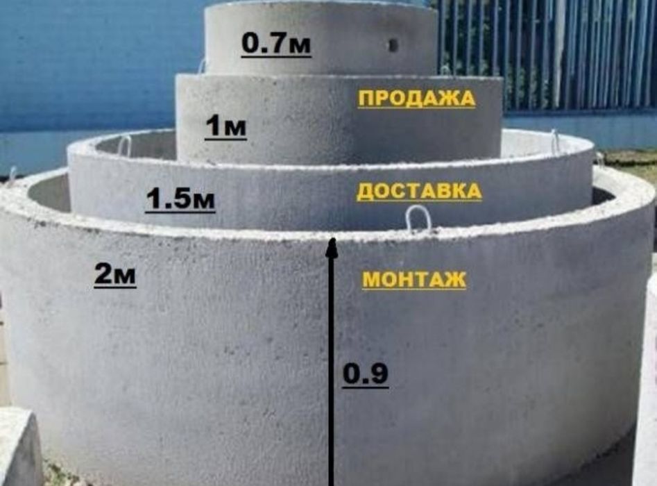 Бетонные кольца, септик, ЖБИ