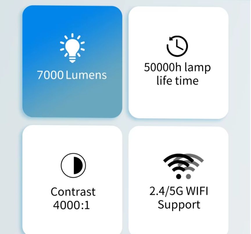 Висок клас проектор! Чисто нов! 50 000 годин на работа