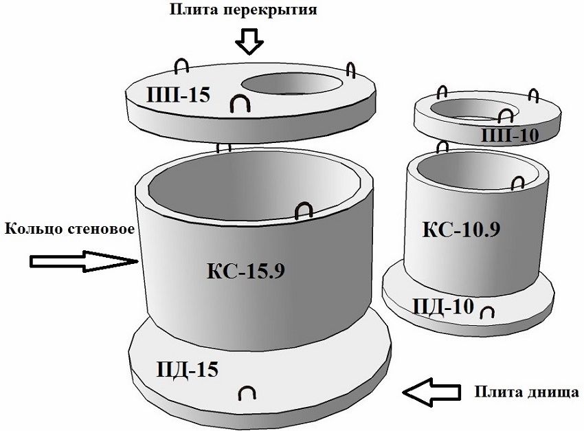 Колодец бетонный - ККС, днище-ПН, крышка колодца- ПП. (Калодец)