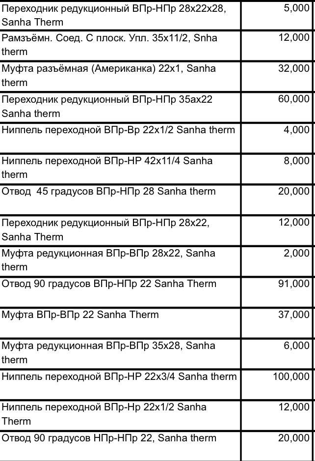 Продам материал Sanha therm