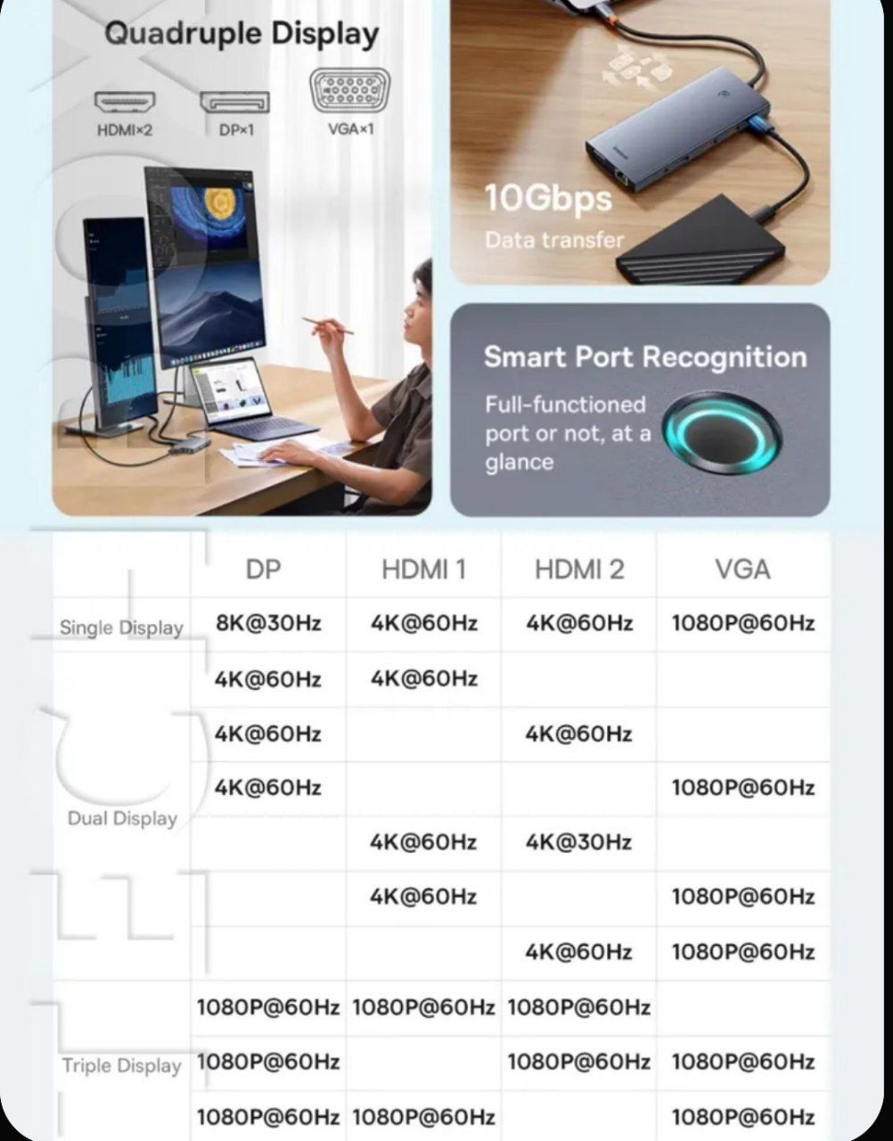 Baseus Hub 13 в 1 Hdmi 8k 30Hz 4k 60Hz RJ45 Usb 3.1
