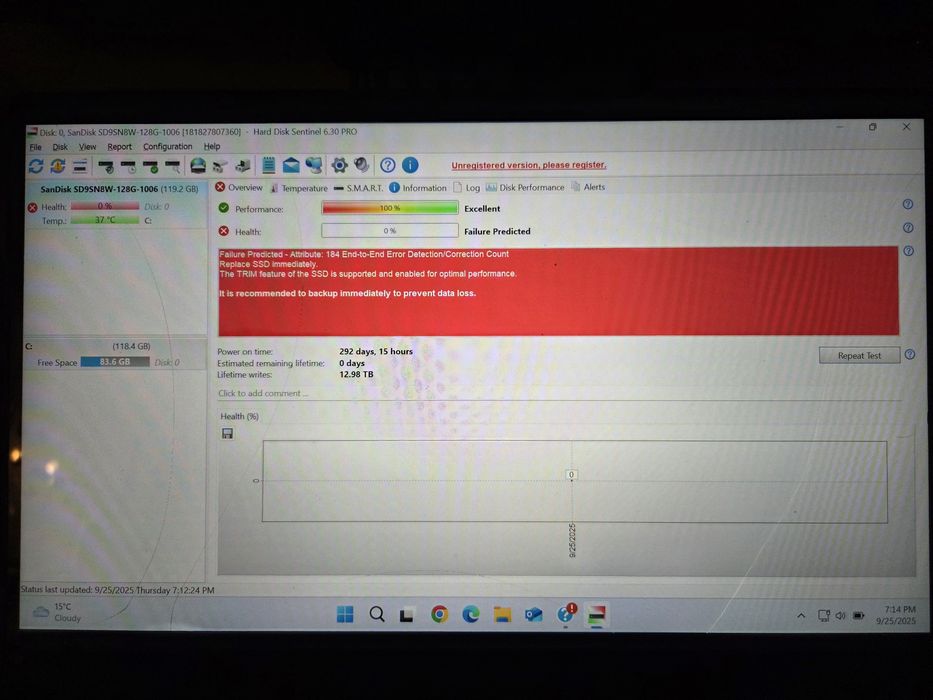 AMD Ryzen 5 4500u 8 gb Ssd 128 gb