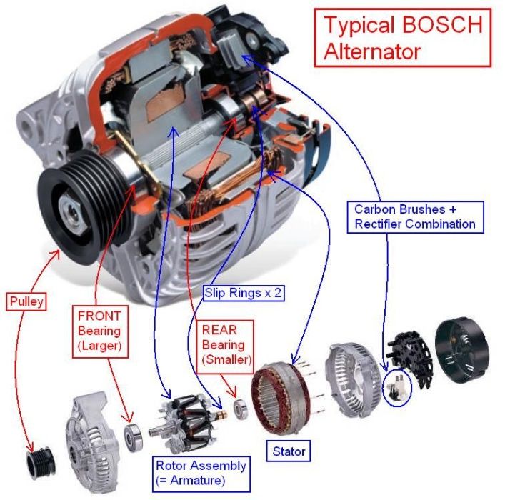 Reparatii Alternatoare/Electromotoare Oradea Nonstop