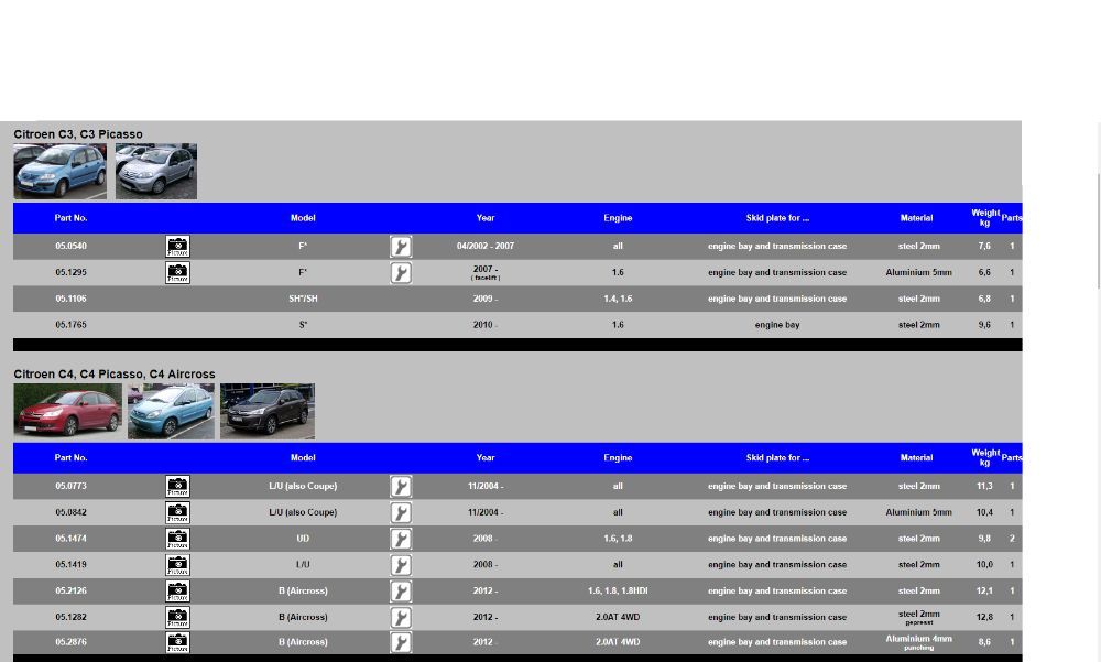 Scut motor SHERIFF -Citroen Berlingo, C1,C2,C3,C4,C5,Jumper,Xsara,Saxo